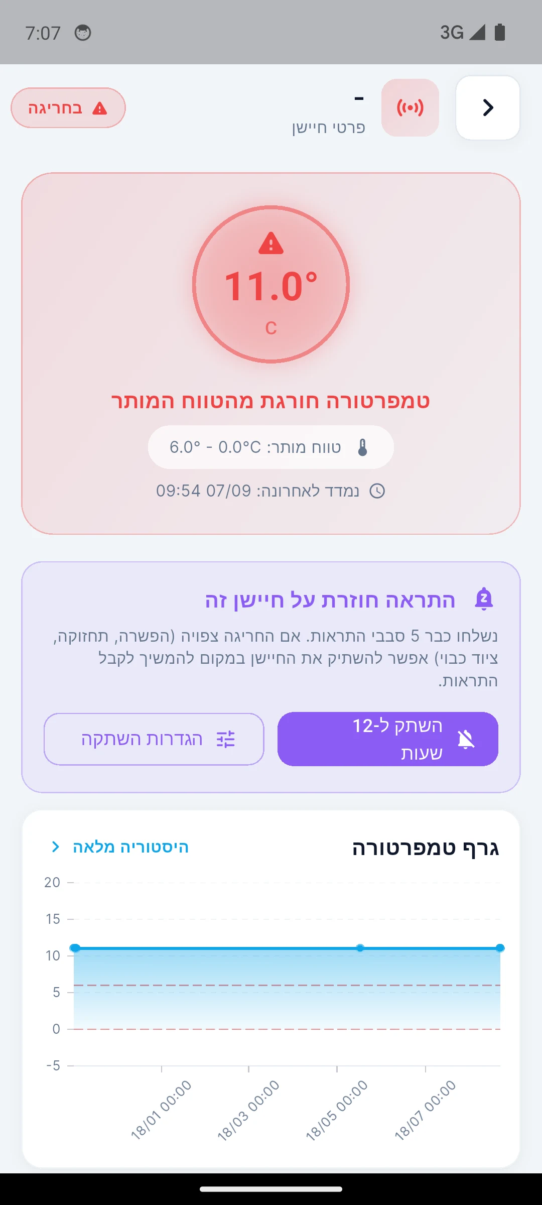 מסך חריגת טמפרטורה וגרף מדידות של חיישן בסניף ההדגמה other